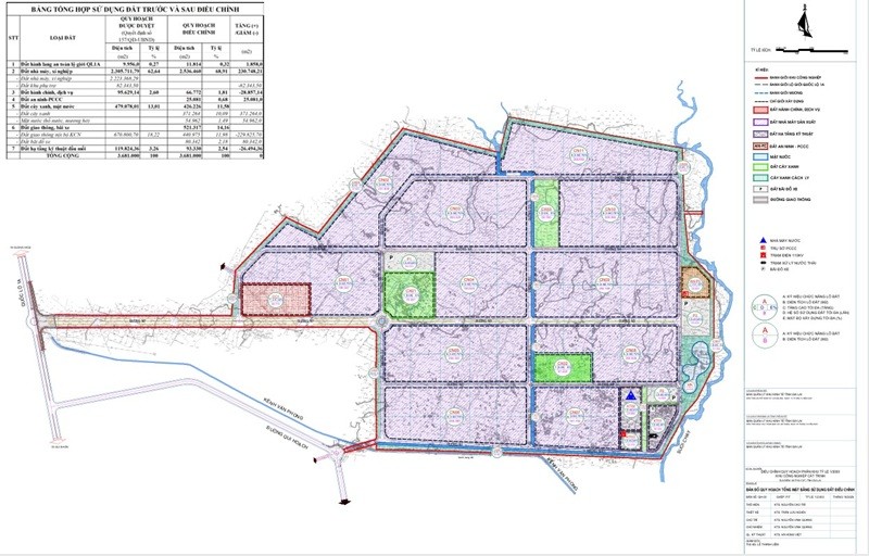 Gia Lai khởi động KCN Cát Trinh 2.554 tỷ đồng: Tác động tới thị trường bất động sản như thế nào?