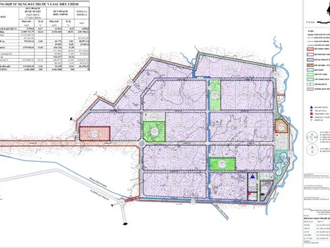 Gia Lai khởi động KCN Cát Trinh 2.554 tỷ đồng: Tác động tới thị trường bất động sản như thế nào?